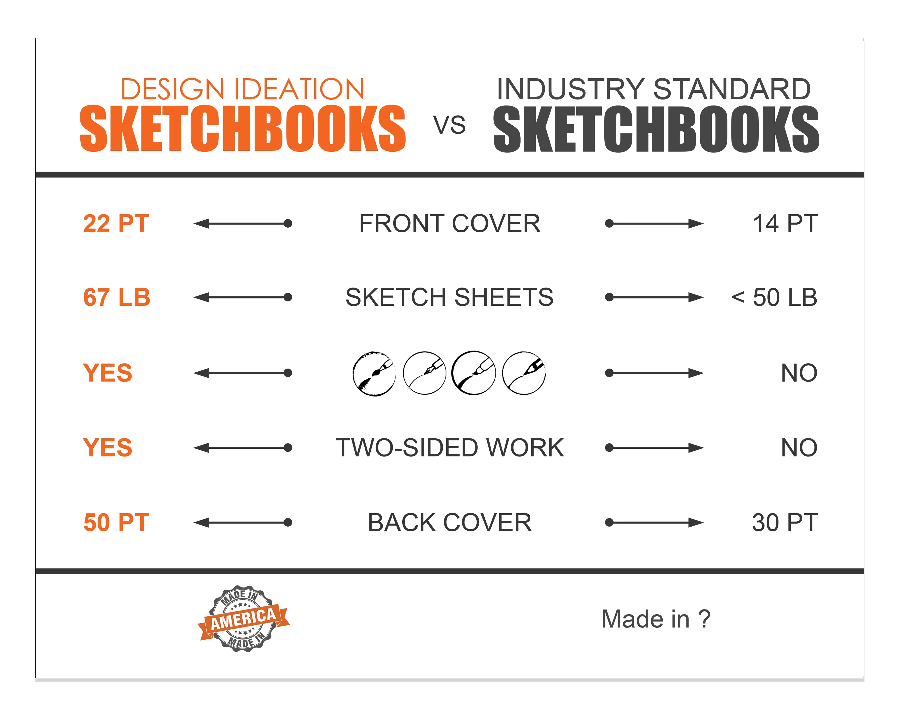 Design Ideation LAY FLAT sketchbook. Removable sheet, journal style SIMPLE SKETCH book. Multi-media. (8.5" x 11")LF-2550-LS