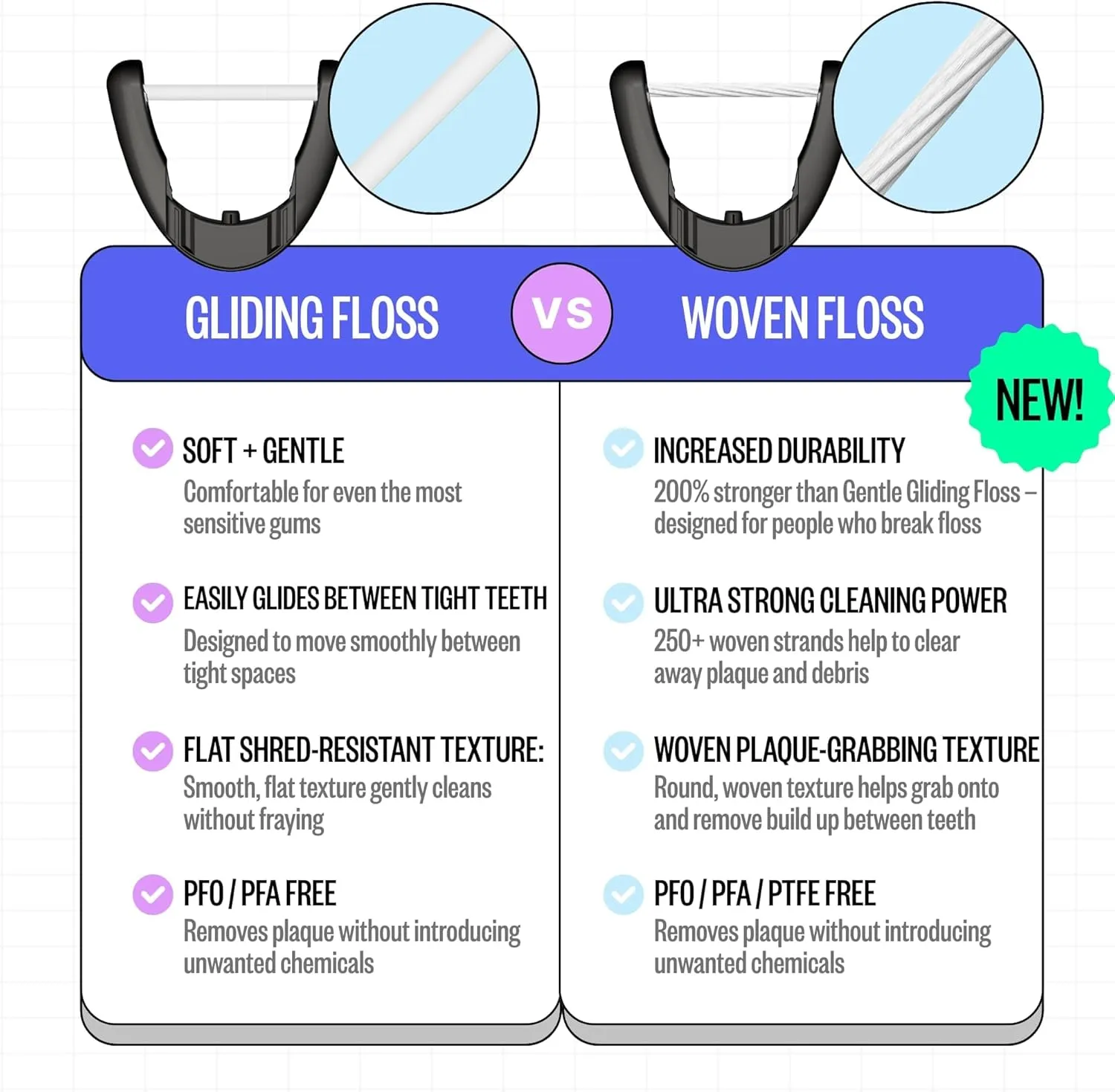 FLAUS Electric Flosser (Shark Tank) 3 Speeds   45 Refill Heads w/Gentle Gliding Floss for Sensitive Gum Care - Water Flosser Alternative, Dentist Recommended Tooth Flossers, Eco Dental Floss Picks