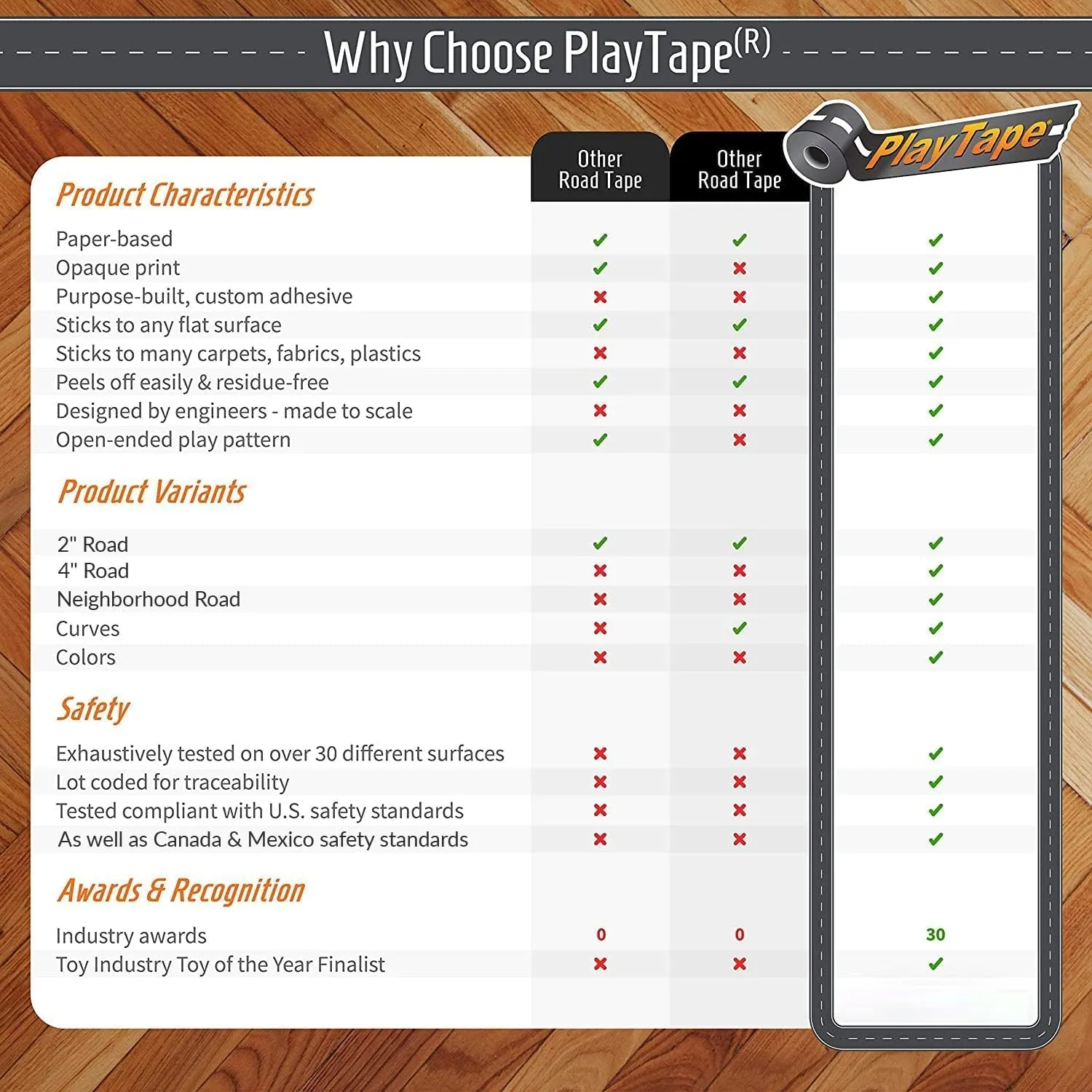 PlayTape Road Tape for Toy Cars - No Residue, Great Travel Toy; 10-Pack of 30 ft. x 2 in. Asphalt Road