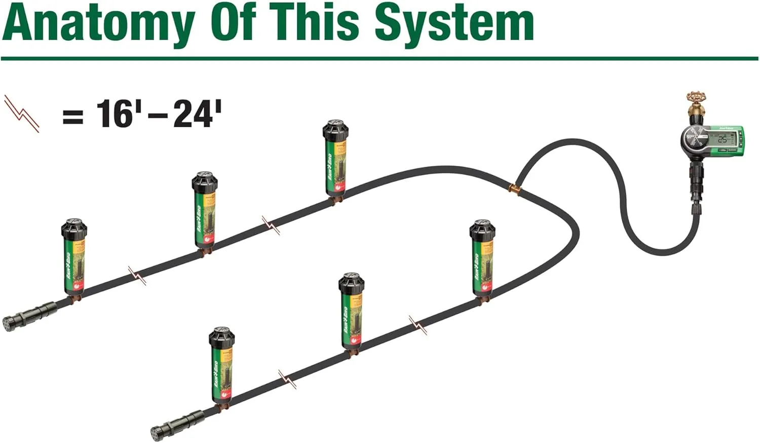 Rain Bird 32ETI Easy to Install In-Ground Automatic Sprinkler System Kit