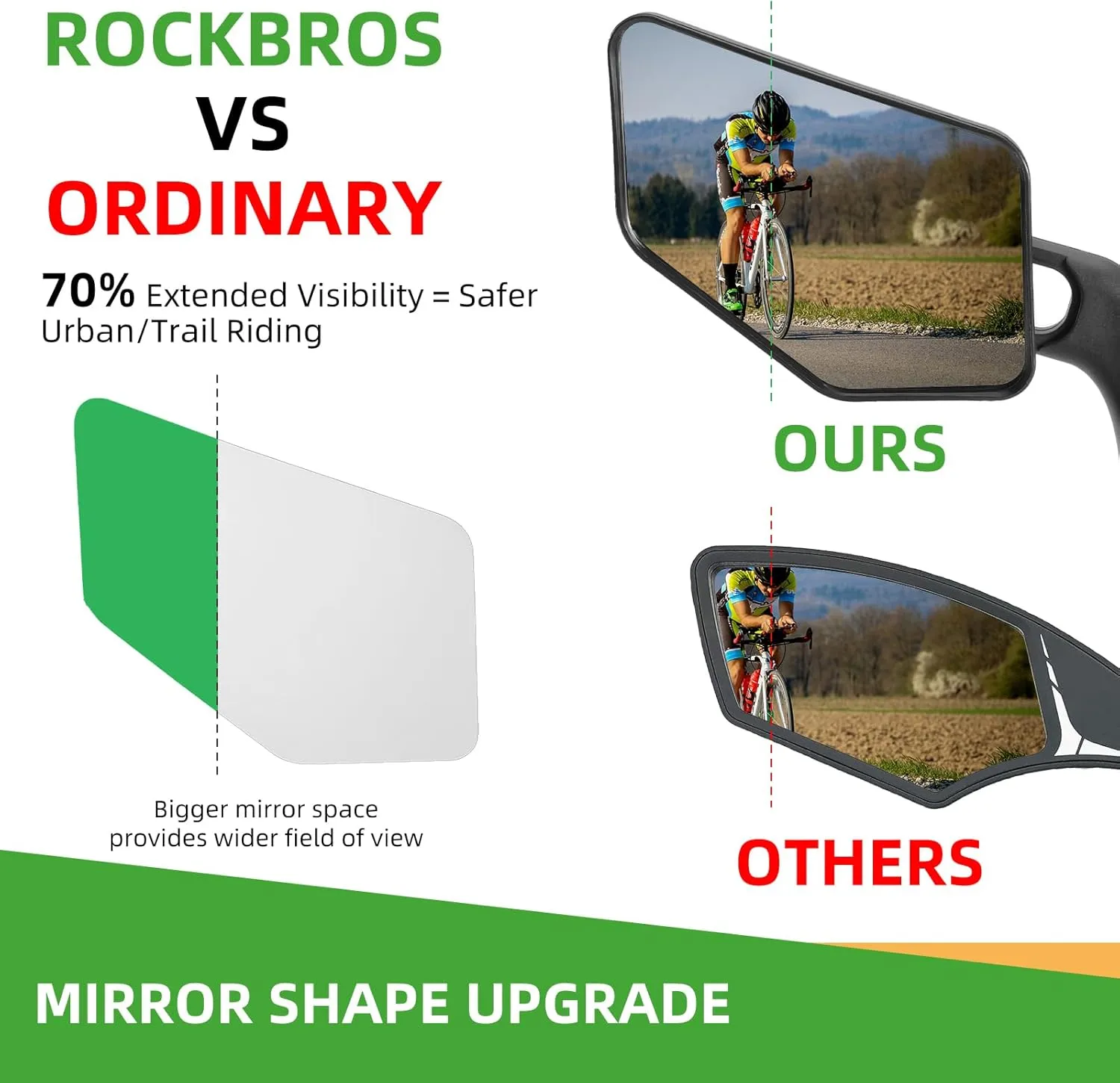 ROCKBROS Bike Mirror Handlebar Mount Bar End Mirror, 360° Adjustable Bicycle Mirrors for Handlebars, HD Automotive Grade Glass, Scratch-Resistant for E-Bike, MTB, and Electric Bicycles Left